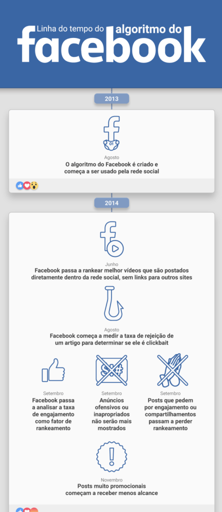 Infográfico com a evolução do algoritmo do facebook (2013 a 2018)