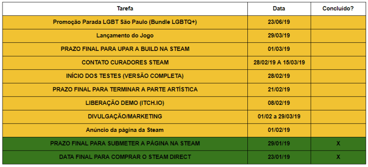 Tabela com atividades, datas e espaço para marcar se foi concluída ou não
